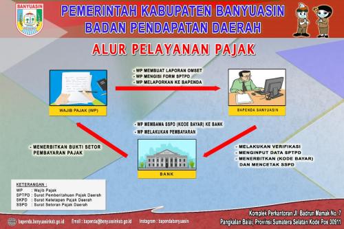 ALUR PELAYANAN SEMBILAN PAJAK  DAERAH